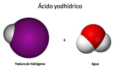 Acido Yodhidrico Conoce Sus Usos Y Efectos Sobre El Organismo