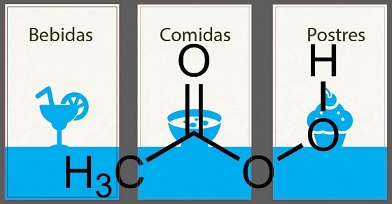 ÁCIDO PERACÉTICO » Propiedades Y Usos De Este Peróxido Orgánico